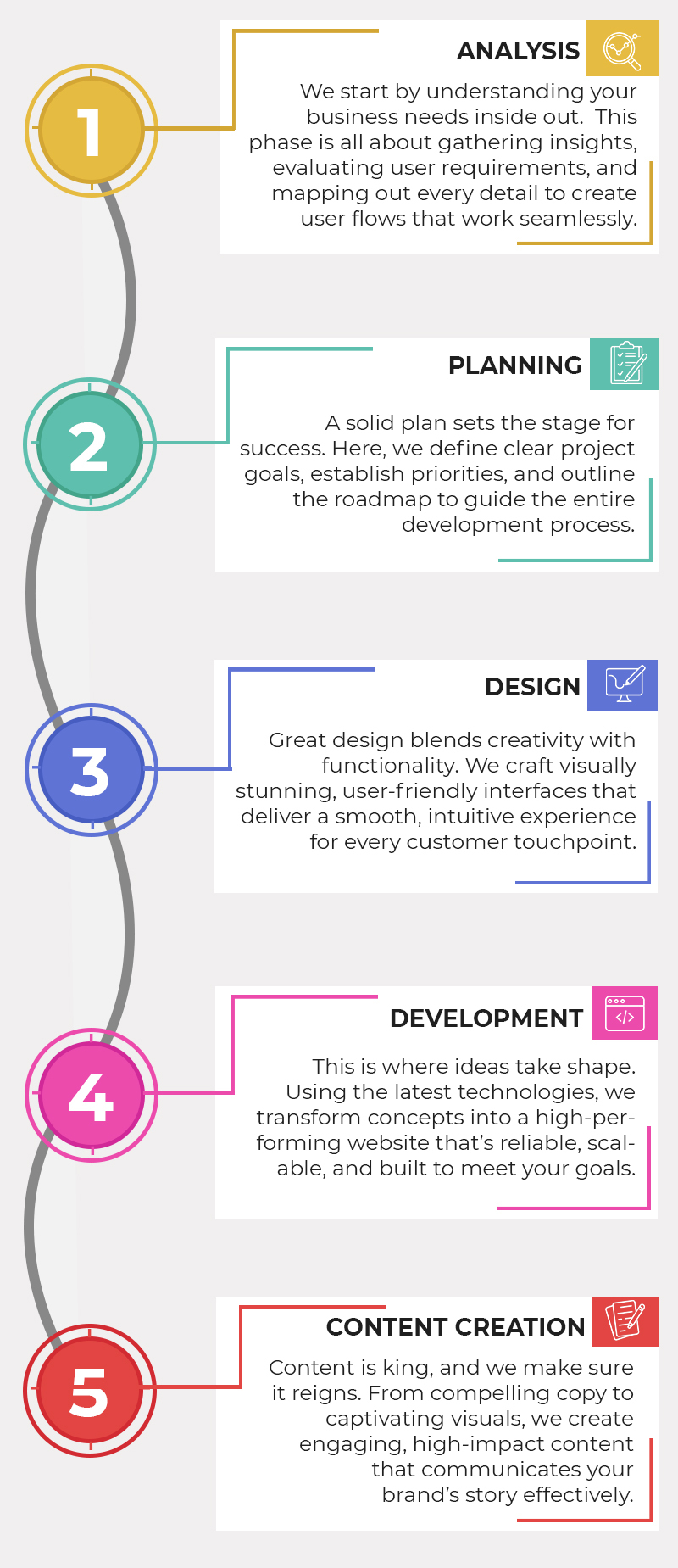 Seo optimized content mobile 880x