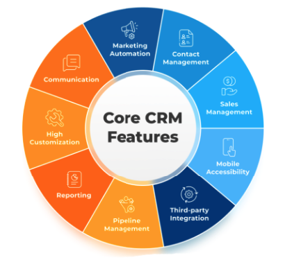 Crm