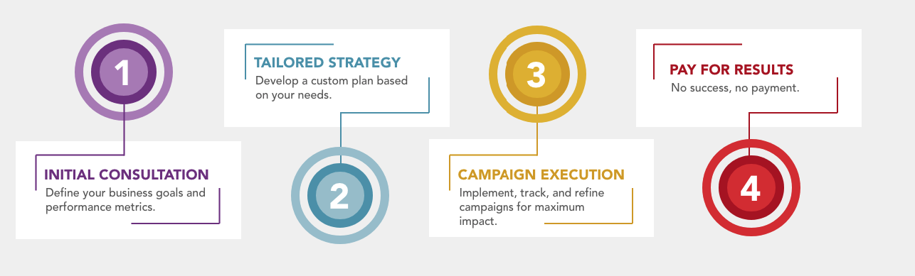Marketing services