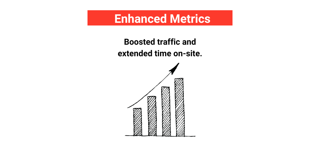 Enhanced Metrics: How to track SEO Performance from Affiliate Marketing